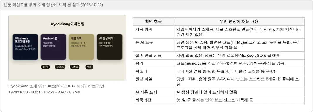 GyeokSang 30초 소개 영상의 한 장면과, 납품 확인표 8개 항목을 그 영상으로 채운 표