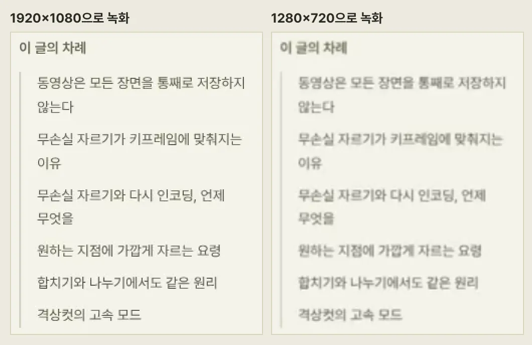 같은 화면을 1920×1080과 1280×720으로 저장해 목차 부분을 확대한 비교. 720p 쪽 글자가 번지고 흐리다